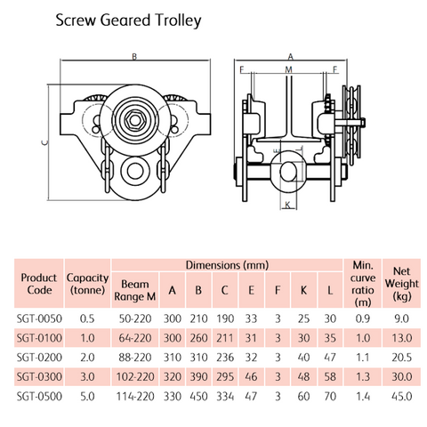 TIGER Geared Travel Trolley ¦ Screw Bar Type