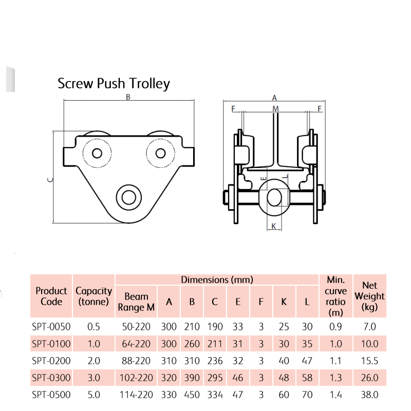 TIGER Push Travel Trolley ¦ Screw Bar Type